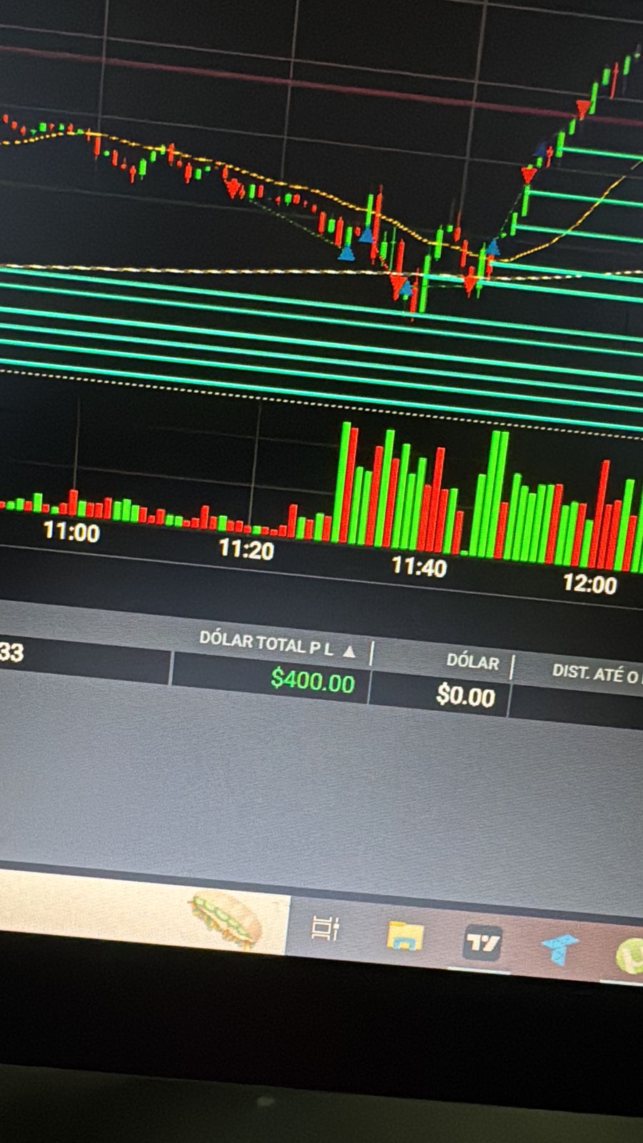 Resultado de operação em dólar - P&L $400.00