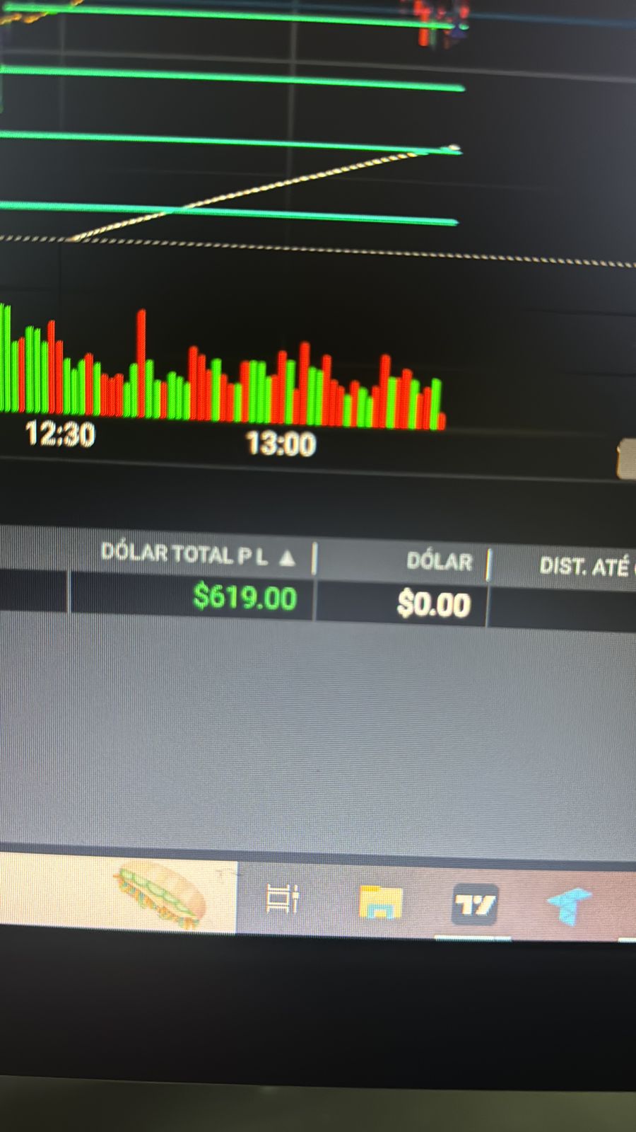 Resultado de operação em dólar - P&L $619.00